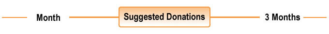 Suggested Donations