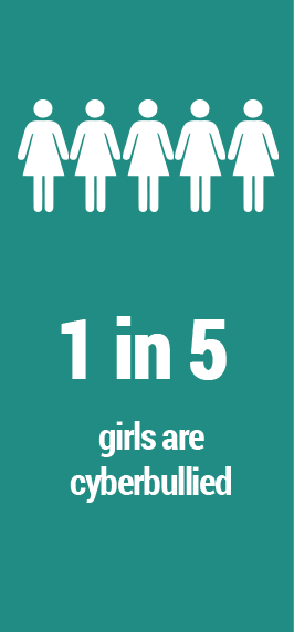 1 in 5 girls are cyberbullied